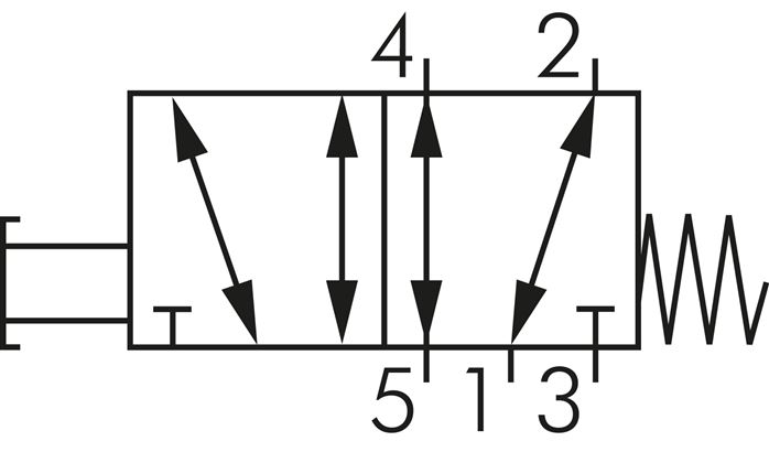 Schaltsymbol: 5/2-Wege Axial-Handhebelventil mit Federrückstellung
