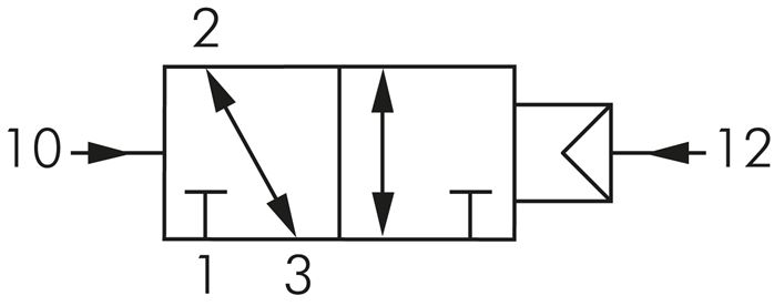 Schaltsymbol: 3/2-Wege Pneumatik-Impulsventil (einseitig dominierend)