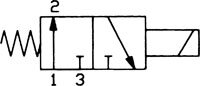 Schaltsymbol: 3/2-Wege Magnetventil, stromlos geöffnet (NO)